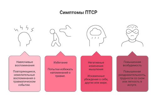 Лечение посттравматического стрессового расстройства в Приморско-Ахтарске в клинике &laquo;Новый Рассвет&raquo;